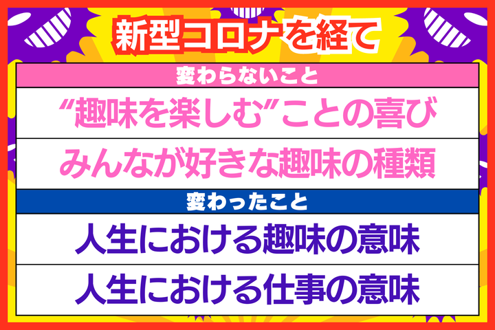 新型コロナが変えたものと変えなかったもの