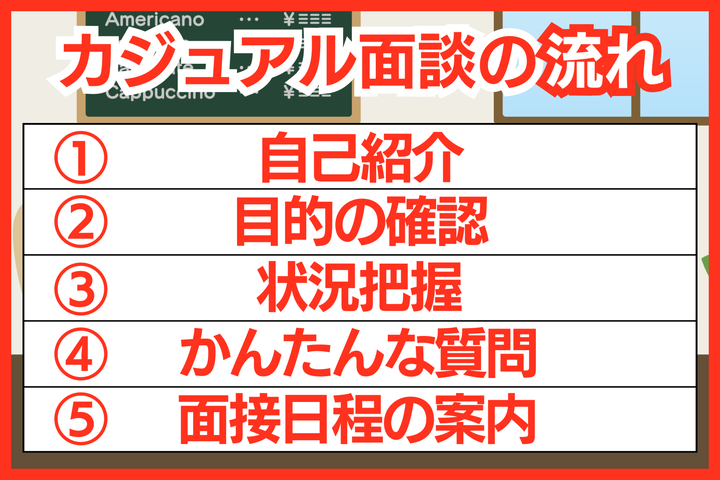 カジュアル面談の流れ