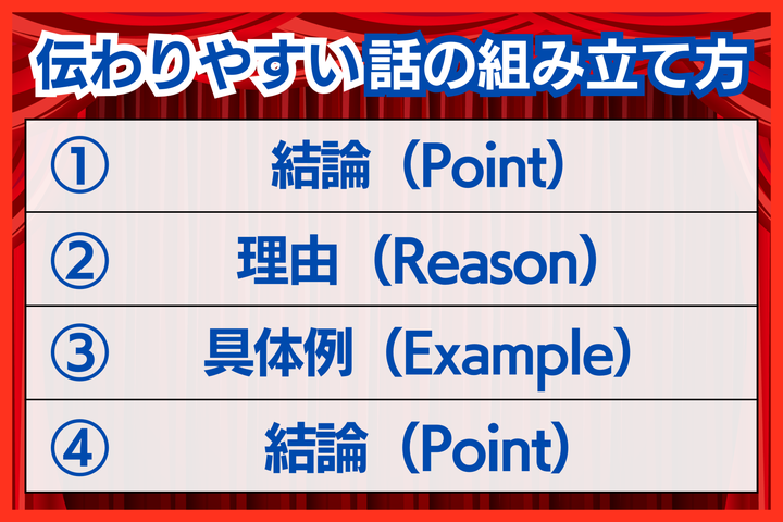 上手な話の組み立て方