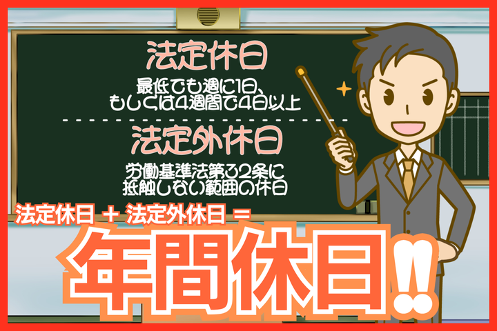 法定休日+法定外休日が年間休日の最低ライン