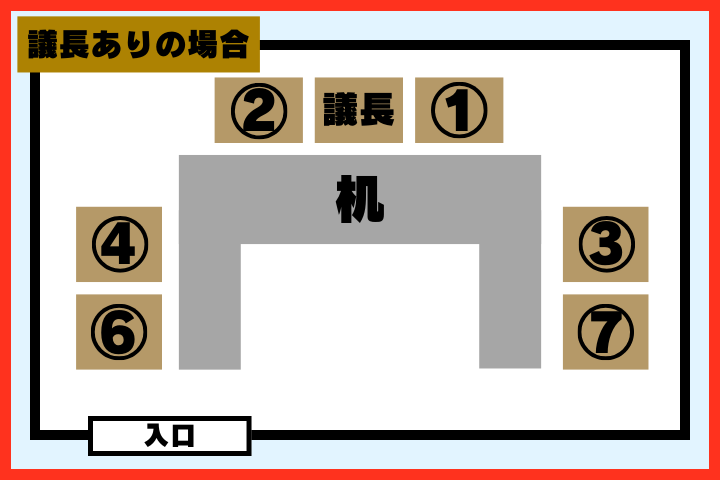 “コの字型”の場合／議長あり