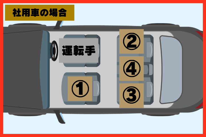 社員が運転する場合