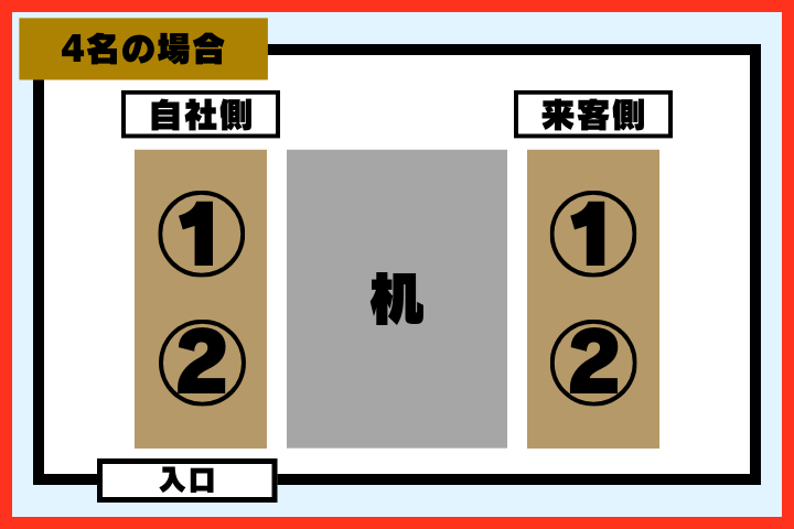 他社のお客様を招く場合・4名