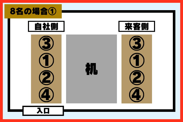 他社のお客様を招く場合・8名①