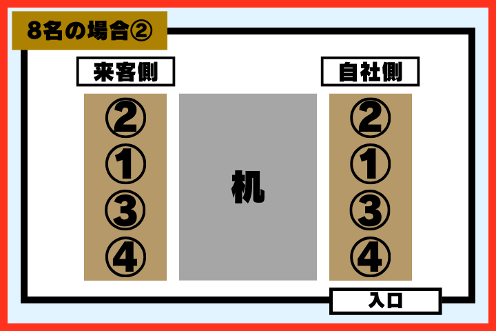 他社のお客様を招く場合・8名②