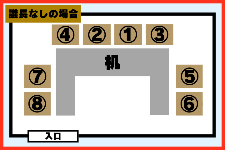 “コの字型”の場合／議長なし