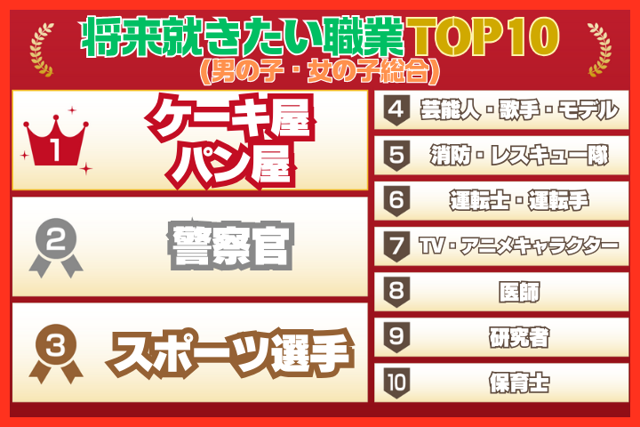 就きたい職業・総合ランキング