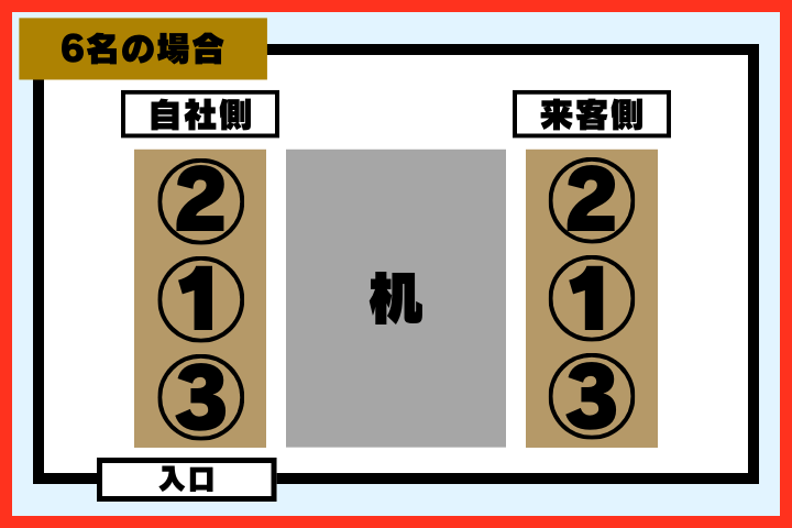 他社のお客様を招く場合・6名