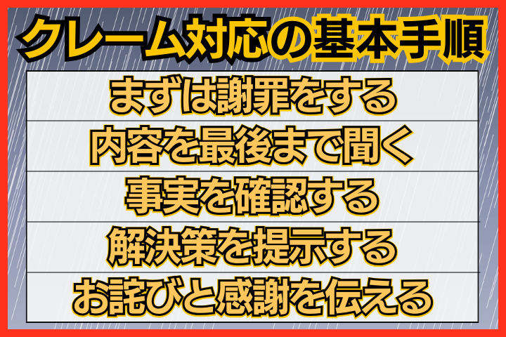 クレーム対応の基本手順