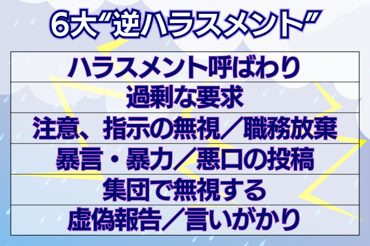 6大“逆ハラスメント”。1、ハラスメント呼ばわり。2、過剰な要求。3、注意・指示の無視/職務放棄。4、暴言・暴力/悪口の投稿。5、集団で無視をする。6、虚偽報告/言いがかり。