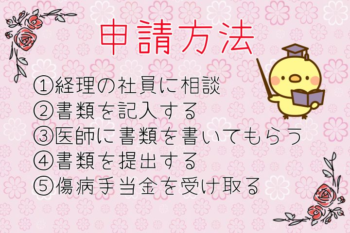 申請方法。1経理の社員に相談、2書類を記入する、3医師に書類を書いてもらう、4書類を提出する、5傷病手当金うを受け取る